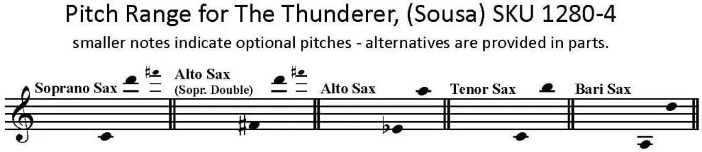 The Thunderer, by John Philip Sousa for S/AATB Saxophone Quartet