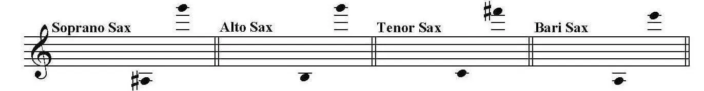 Quartet in F, Op. 18, no 1, Beethoven. Arranged for SATB Saxophone Quartet