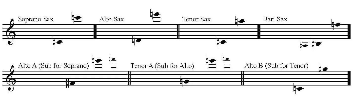 Curro Cuchares saxophone ranges