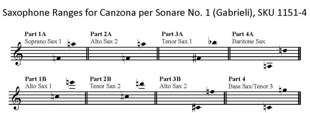 Canzona per Sonare No. 1 by Gabrielli Sax Quartet, flexible scoring. Image showing range of each saophone part.