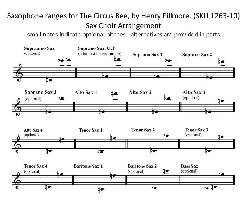 The Circus Bee by Henry Fillmore arranged for Saxophone Choir