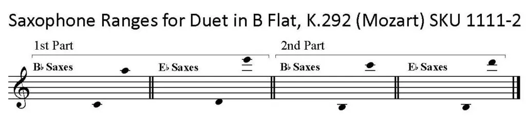 Sonata in B flat K292, Mozart, for Sax Duet - any two saxophones