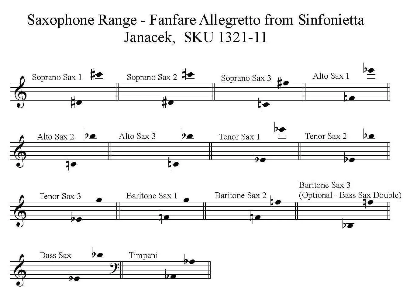 Range - Fanfare from Sinfonietta by Leos Janacek for Saxophone Choir