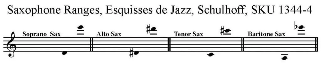 Esquisses de Jazz, by Erwin Schulhoff arranged for SATB sax quartet