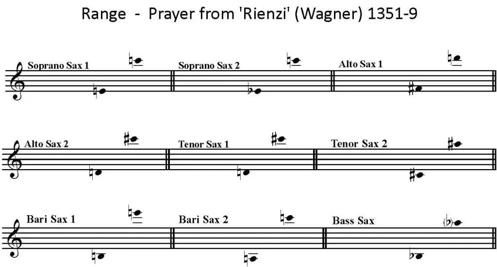 Act 5 Introduction and Prayer from Rienzi