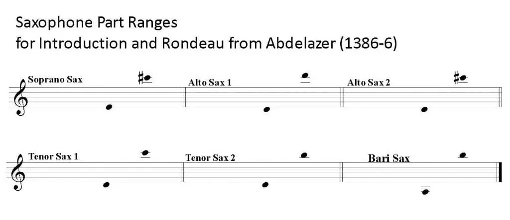 Saxophone part ranges for Introduction and Rondeau from Abdelazer by Purcell