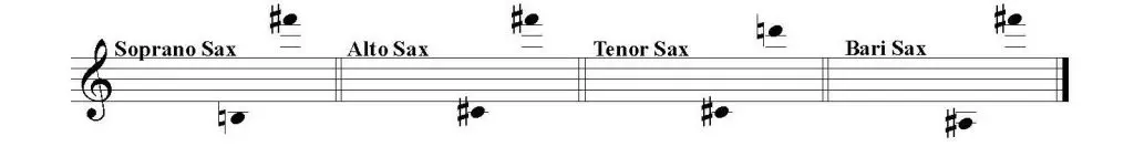 Flight of the Bumblebee by Rimsky-Korsakov, arranged for Saxophone Quartet SATB