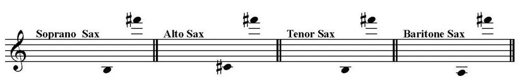 Five Nocturnes by Erik Satie for SATB Saxophone Quartet