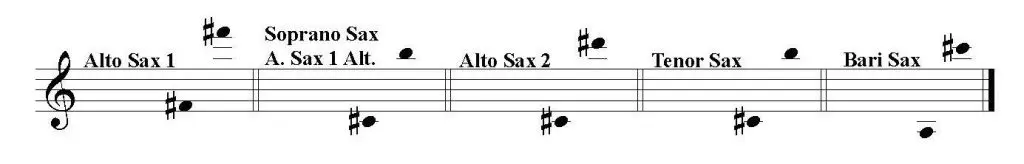 Image showing the range of each saxophone part of Funeral March of a Marionette