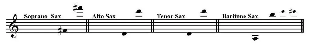 Solace – A Mexican Serenade - Saxophone Quartet. Music by Scott Joplin arranged for Sax Quartet.