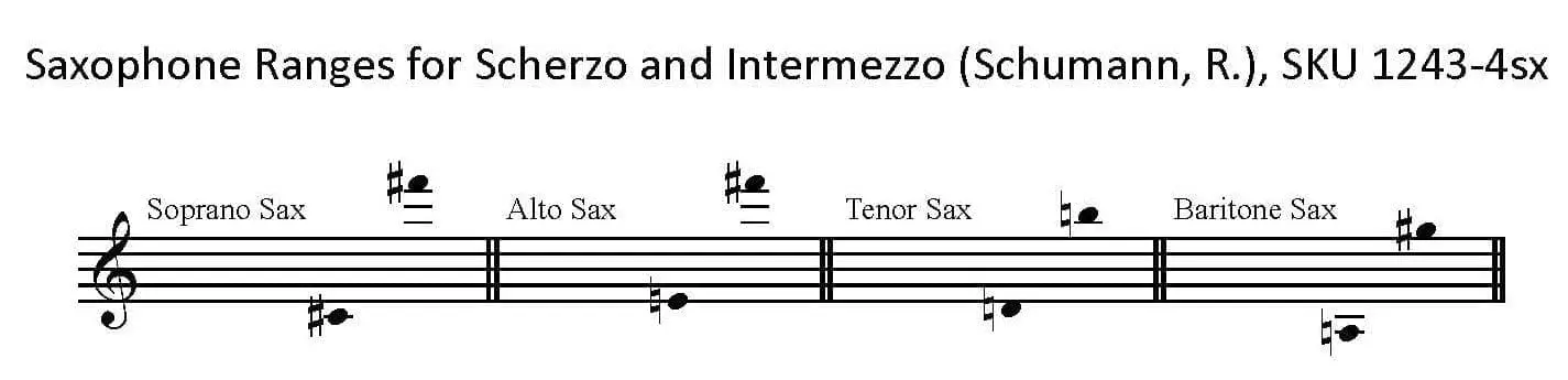 Saxophone part ranges for Scherzo and Intermezzo by Robert Schumann.