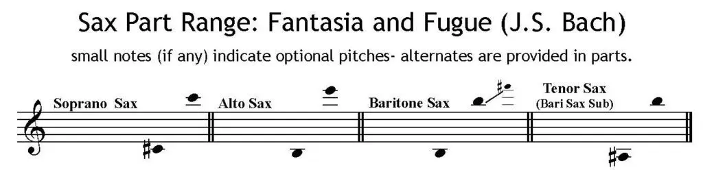 Fantasie and Fugue in D Minor BWV 905 by JS Bach arranged for Sax Trio SAB or SAT