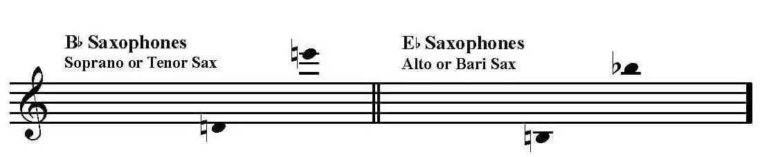 Adagio and Allegro by Handel. Arranged for any saxophone solo with piano. Saxophone Range Image