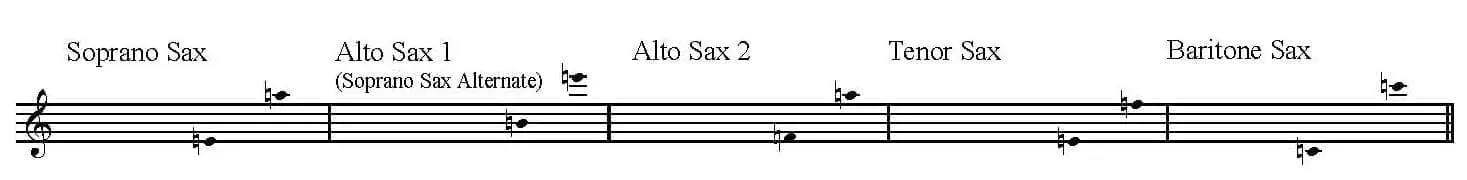 Edward German Part Song. image indicating saxophone ranges
