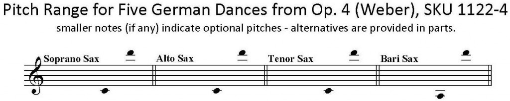 Five German Dances by Weber for SATB or AATB Saxophone Quartet
